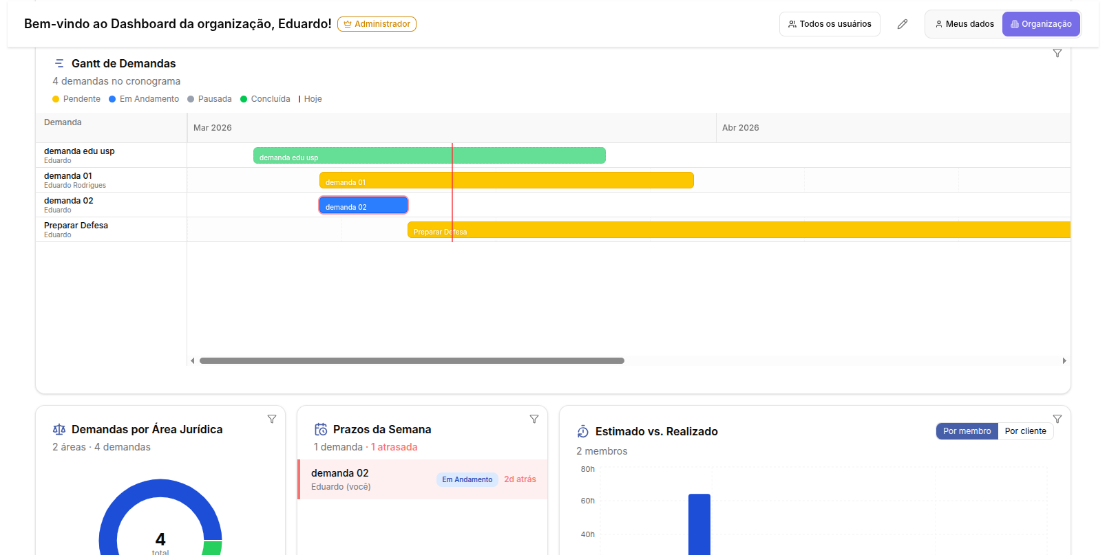 Relatórios e Analytics
